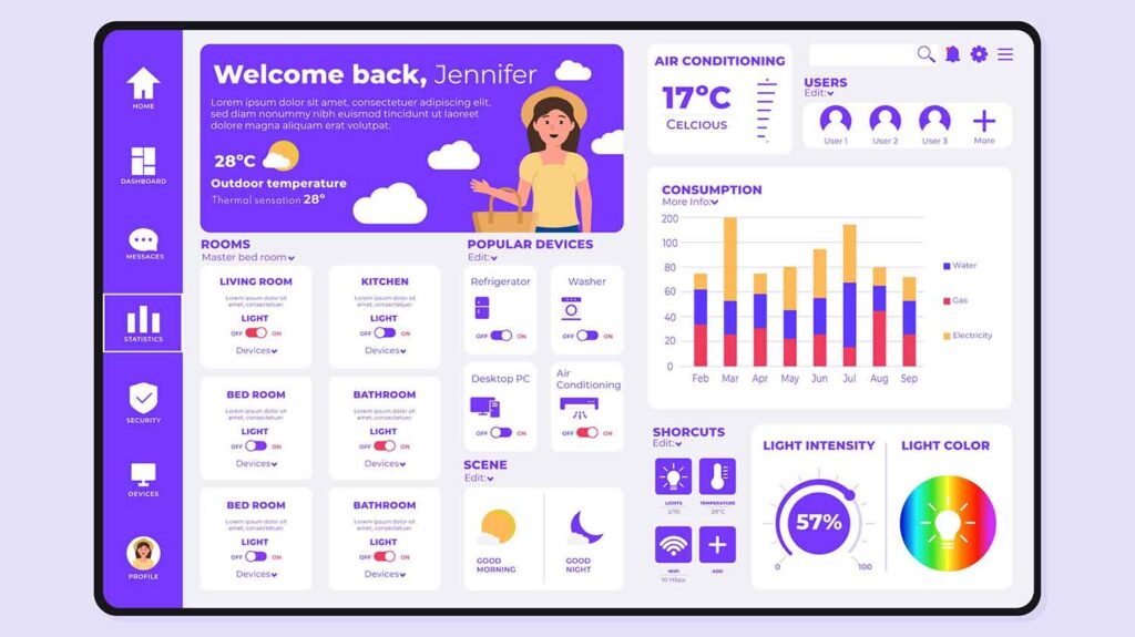 figma dashboard template